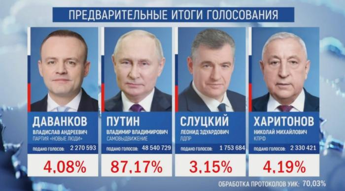 Председнички избори у Русији