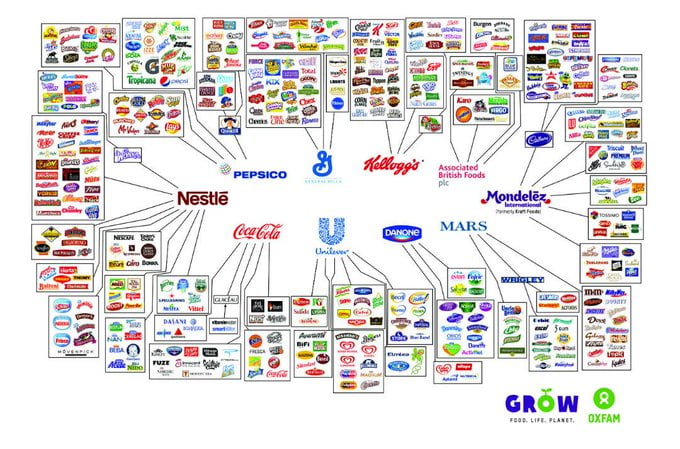Десет компанија контролишe сву храну и пиће на свету