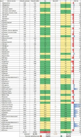 Резултати референдума у Горњем Милановцу ФОТО: ГМ Инфо