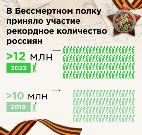 бесмртни пук