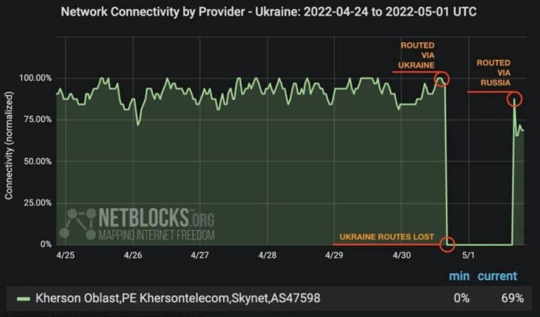 интернет херсон