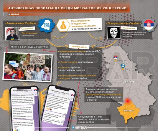 антируске нво у србији