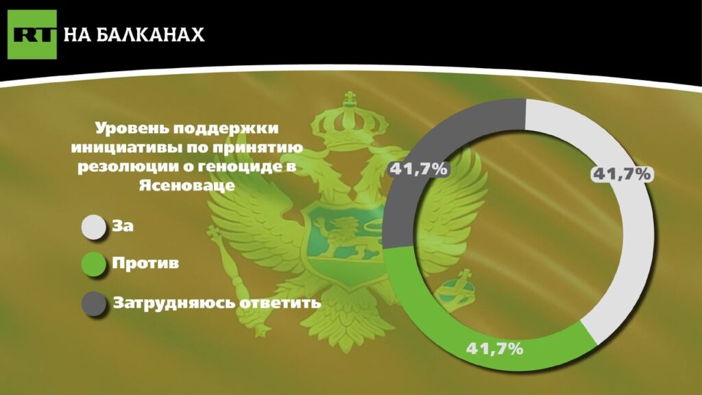 црна гора анкета