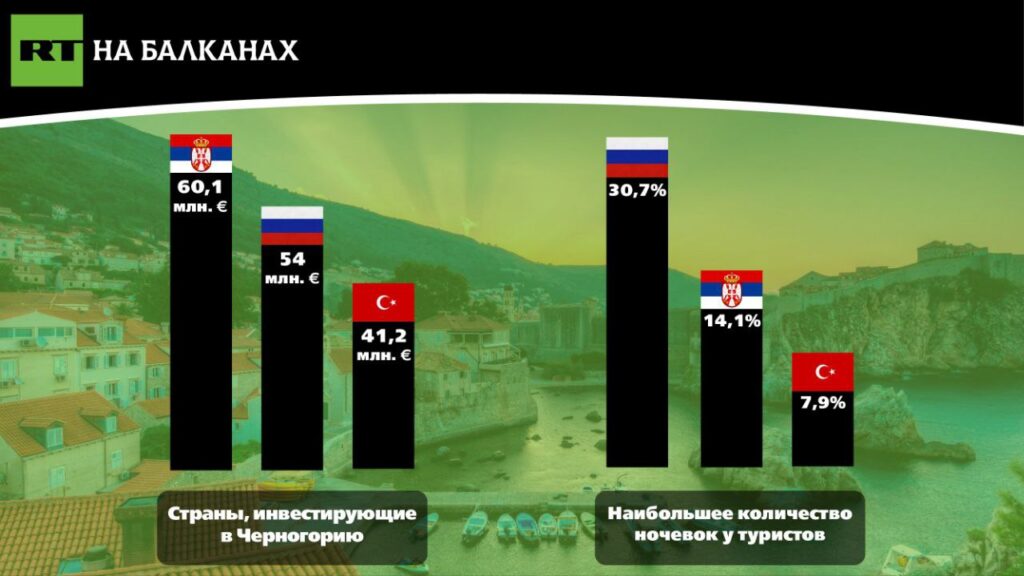 русија србија црна гора