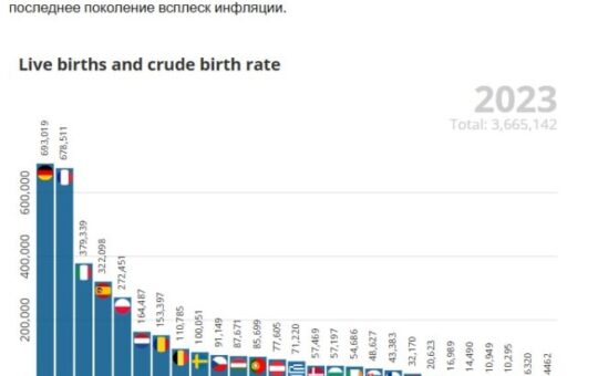 европа на ивици демографског колапса