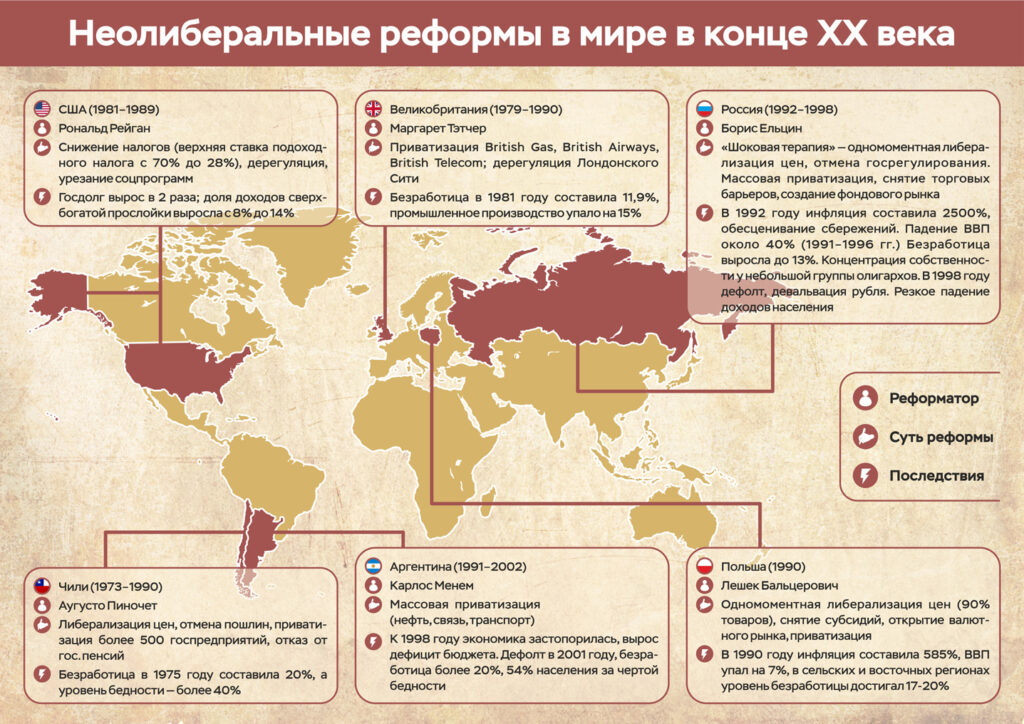 неолиберализам