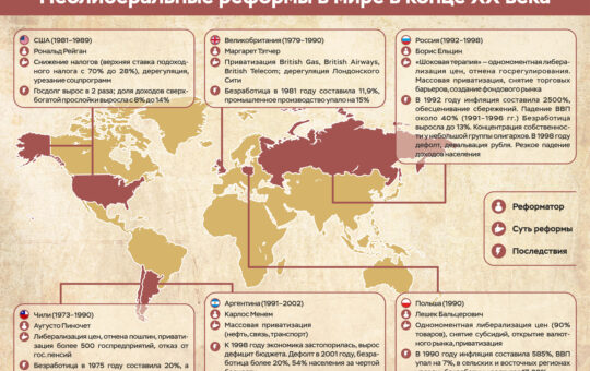 неолиберализам